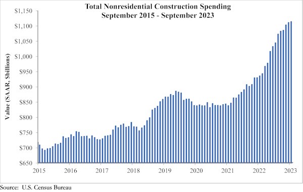 Total nonresidential 110723